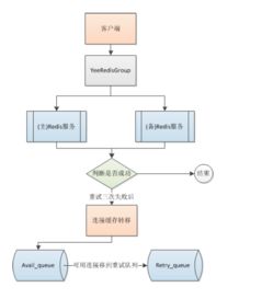 查询流程示意图
