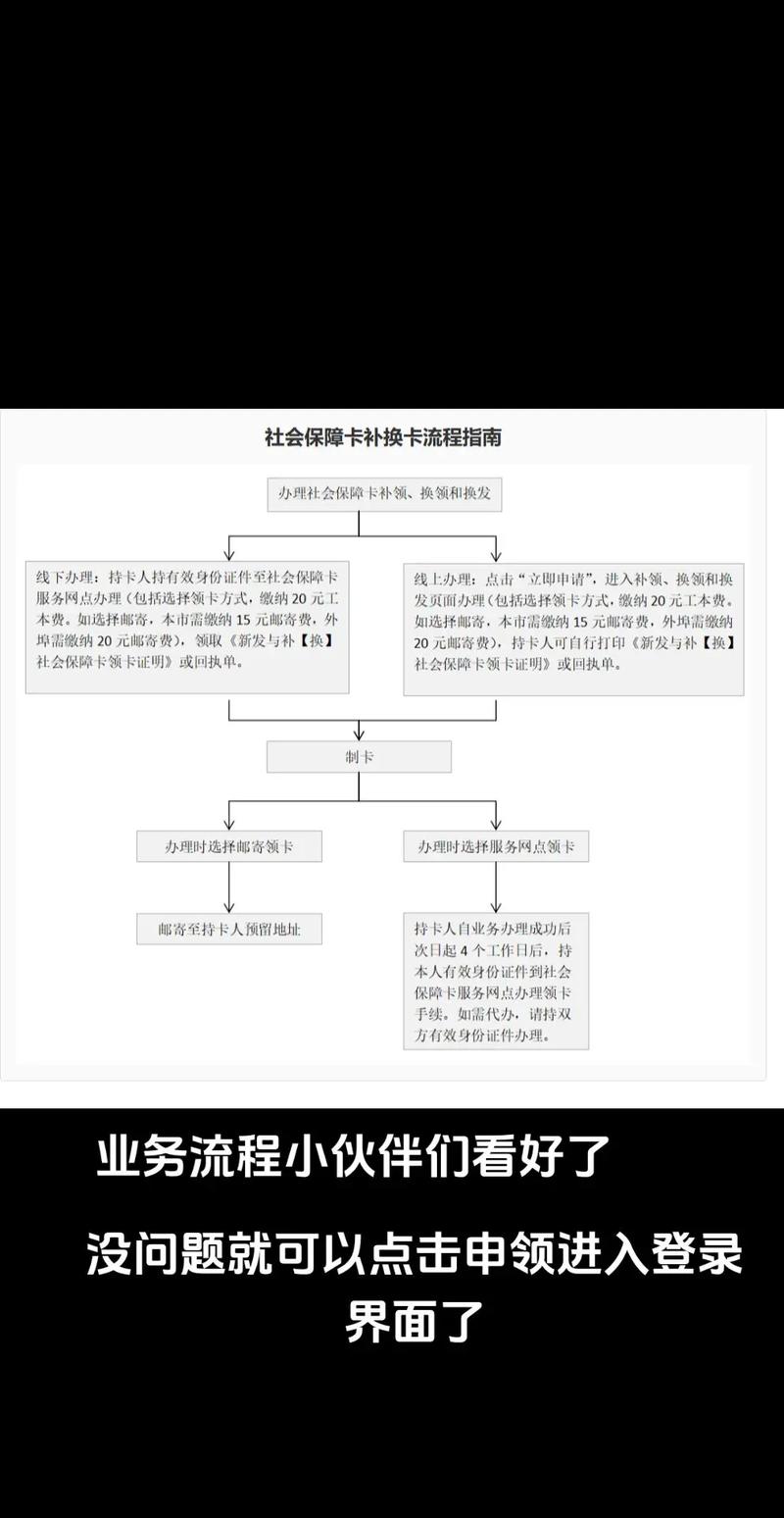 霓科医保提取代办平台换医保卡去哪里换要-拍照吗？小白必看的详细攻略